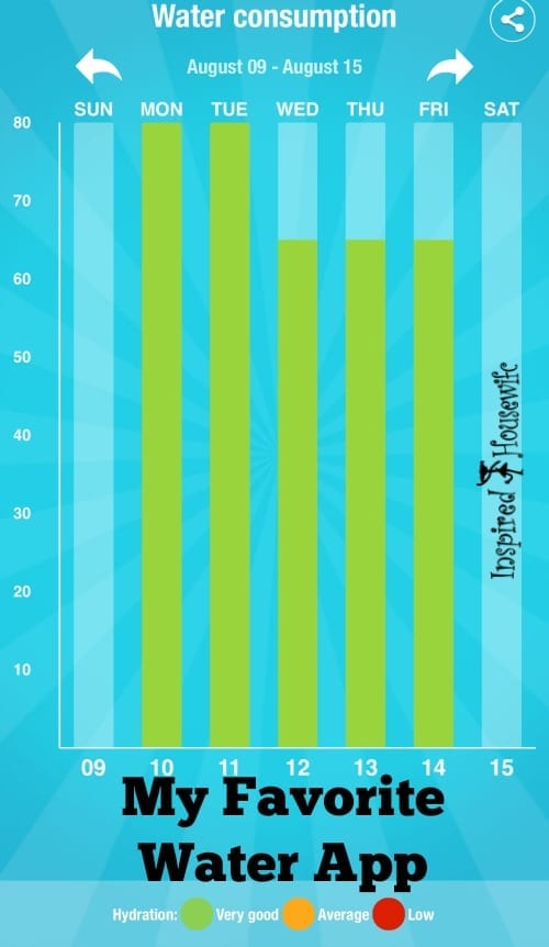 Aqualert - My Favorite Water App Aqualert - My Favorite Water App