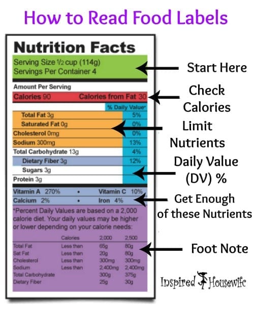 31 Days of Clean Eating, Meal Planning & Prep